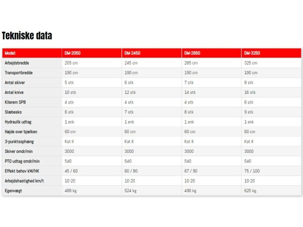 Fransgrd DM skiveslmaskine