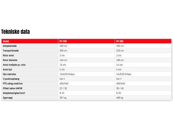 Fransgrd RV Combirive