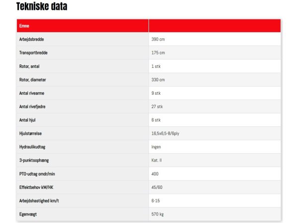 Fransgrd SR-3900 Rotorrive
