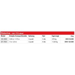 Fransgrd SR-3900 Rotorrive