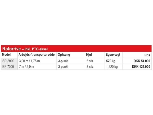 Fransgrd SR-3900 Rotorrive