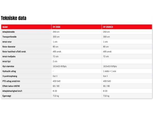 Fransgrd SV-2500 skrlufter