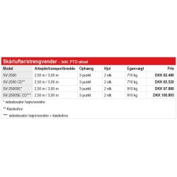 Fransgrd SV-2500SE skrlufter