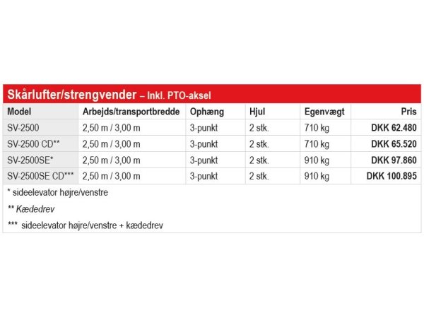 Fransgrd SV-2500SE skrlufter