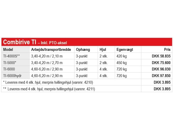 Fransgrd TI Combirive