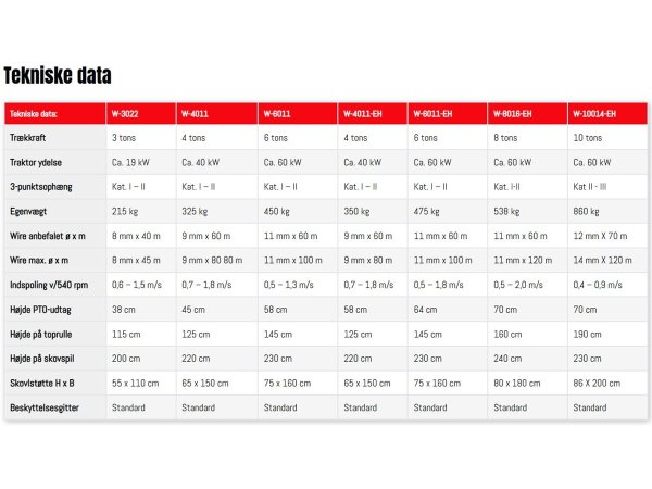 Fransgrd W-EH Skovspil