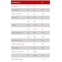 Beton/Hydraulik hammer FRD F9