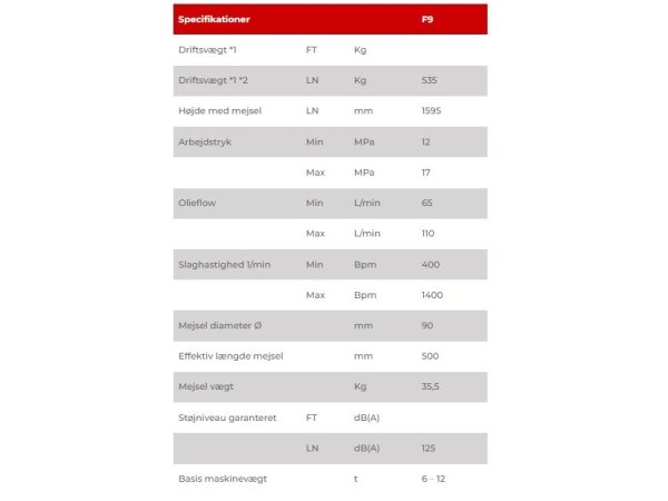 Beton/Hydraulik hammer FRD F9