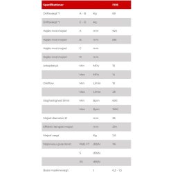 Beton/Hydraulik hammer FRD FX15 