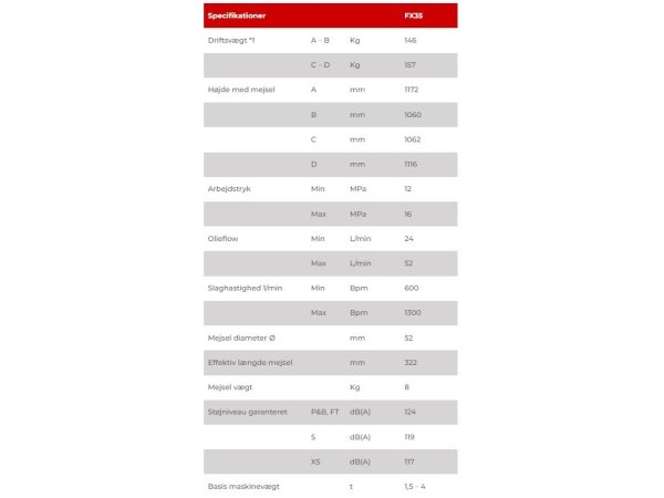 Beton/Hydraulik hammer FRD FX35 S