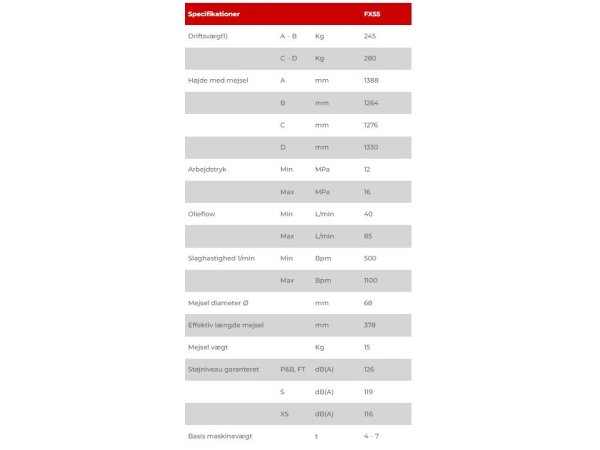Beton/Hydraulik hammer FRD FX55 S