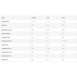 Intermercato Tigergrip Tigercut Trklipper