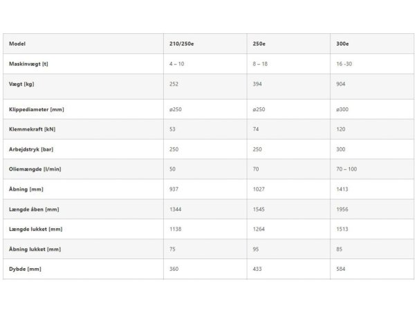 Intermercato Tigergrip Tigercut Trklipper