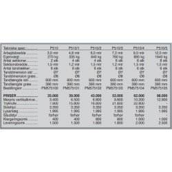 Jar-Met P510/2 - 6,0 m.