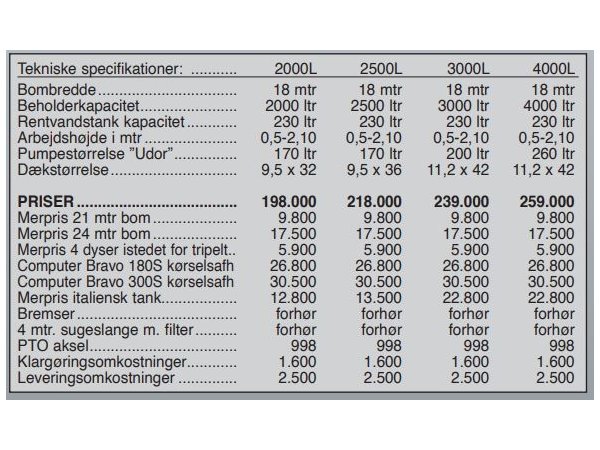 Jar-Met Premium 2500L