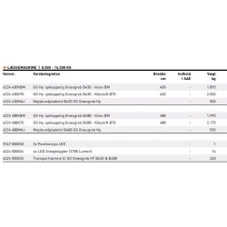 JST GG Hy. opklappelig grsgreb