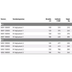 JST M 1 og 2 Hjtipskovl