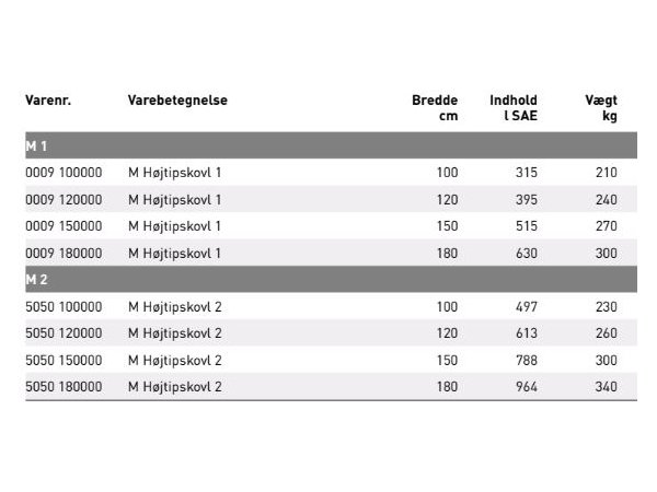 JST M 1 og 2 Hjtipskovl