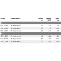 JST MS 1 og 2 Hjtipskovl