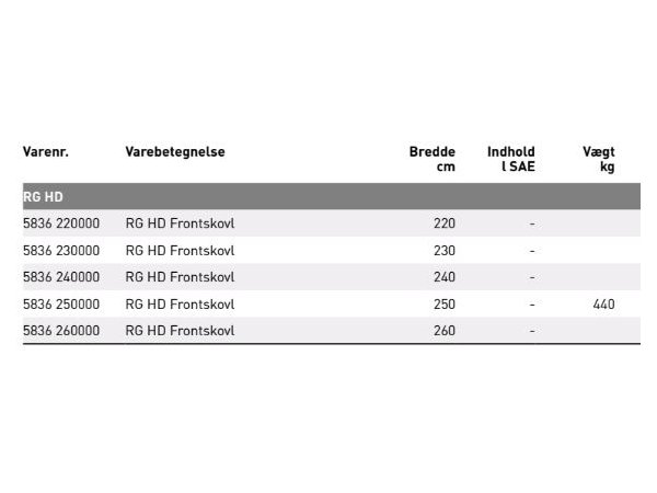 JST RG HD frontskovl