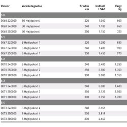 JST S 0-4 Hjtipskovl