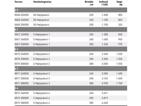 JST S 0-4 Hjtipskovl