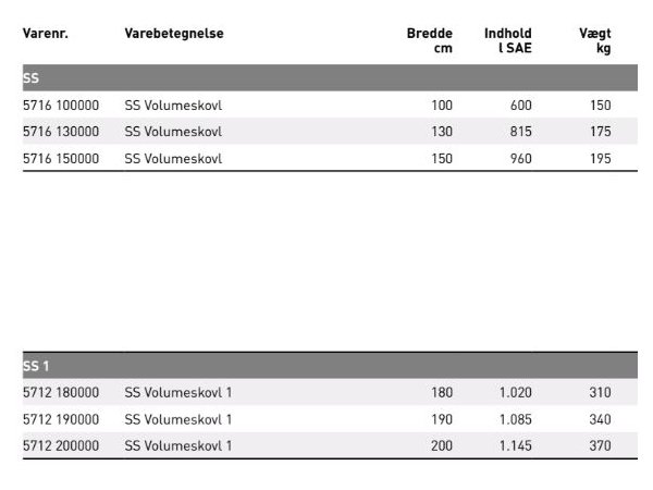 JST SS og SS 1 Volumeskovl