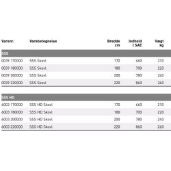 JST SSS og SSS HD skovl 