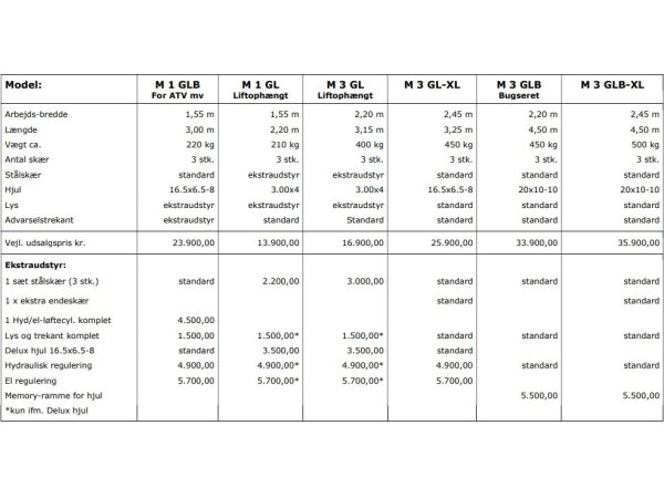 Mammen Vejhvl M3 GL-XL
