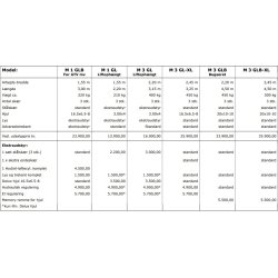 Mammen Vejhvl M3 GLB