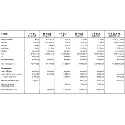 Mammen Vejhvl M4 GLH