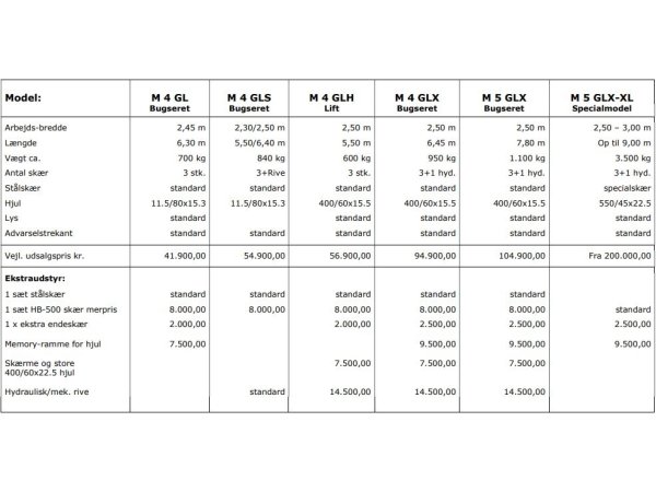 Mammen Vejhvl M5 GLX-XL