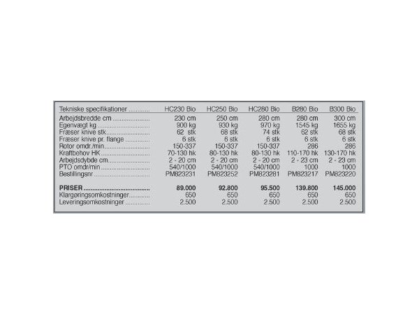 Ortolan B 280 Biofrser