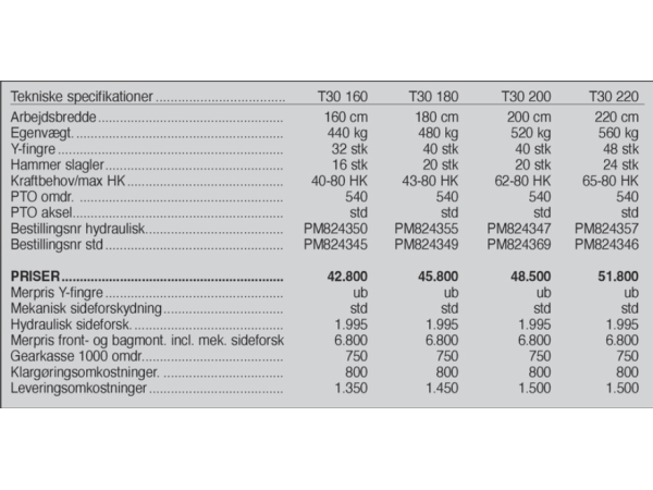 Ortolan T30, 160 cm.