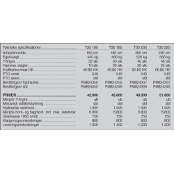 Ortolan T30, 220 cm.