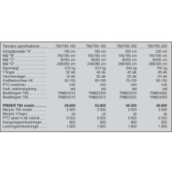 Ortolan T80/T85, 160 cm.