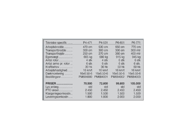 Samasz P6-771 Rotorvender