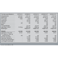 Samasz Giga-Cut KDD butterflyst
