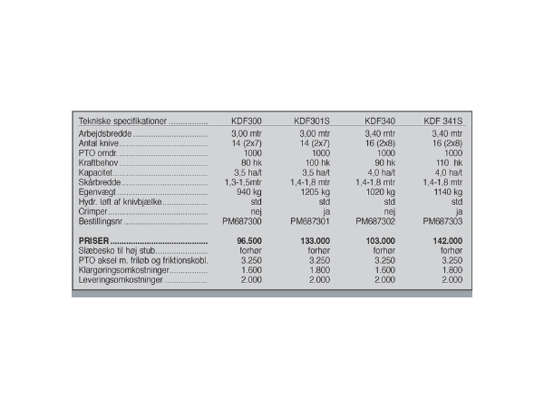 Samasz KDF skivehster