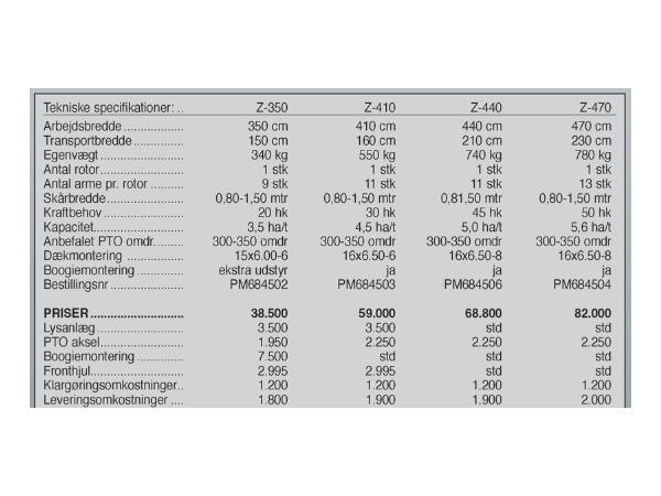 Samasz Z-470 Rotorrive