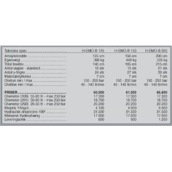 Seppi klippehoved H-SMO-B  125 cm
