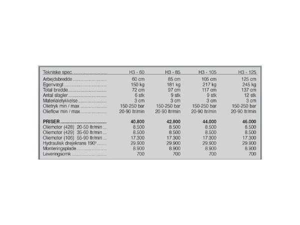 Seppi Hy. klippehoved H3   60 - 125 cm