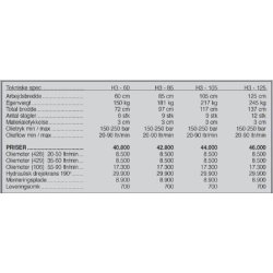 Seppi Hy. klippehoved H3   60 - 125 cm