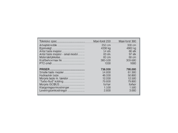 Seppi Maxi-Forst 300