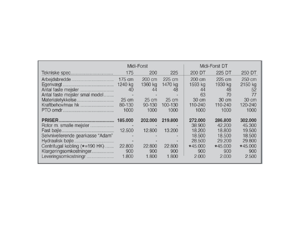 Seppi Midi-Forst 200