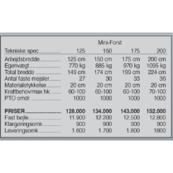 Seppi Mini-Forst 175