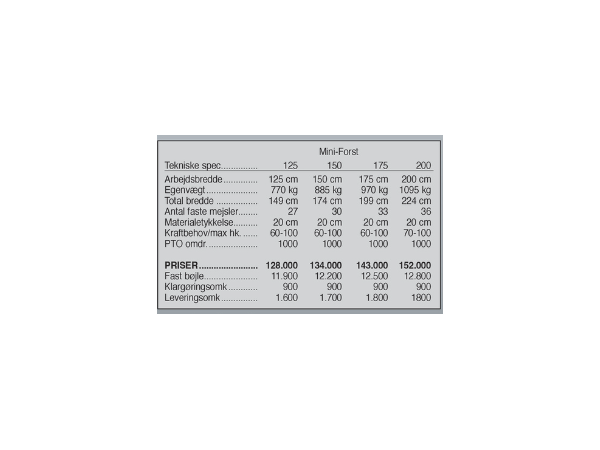 Seppi Mini-Forst 175