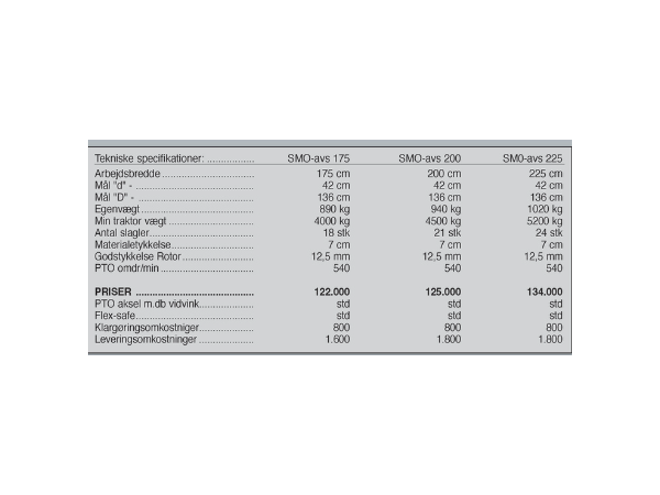 Seppi SMO-avs, 175 cm.
