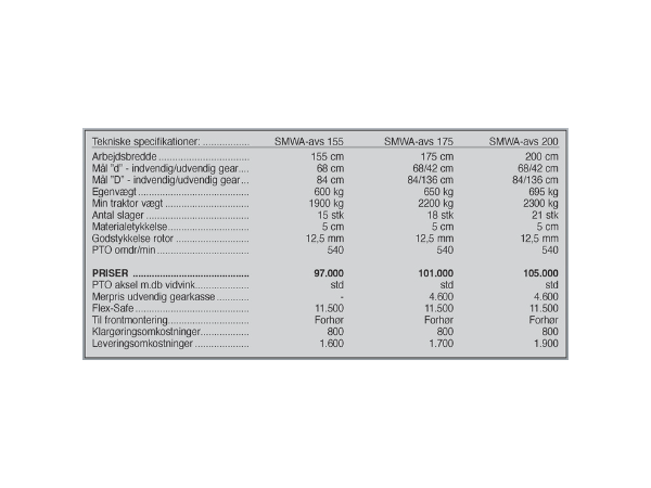 Seppi SMWA-avs, 200 cm.
