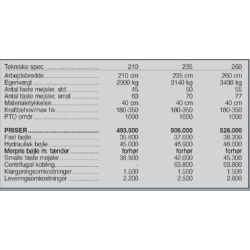 Seppi Star-Forst 210